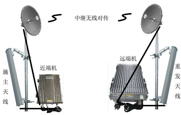 阿勒泰智能无线拉远移频中继直放站近端机远端机